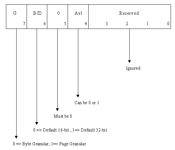 Open Watcom 2.0 FORTRAN 77 Programmer's Guide